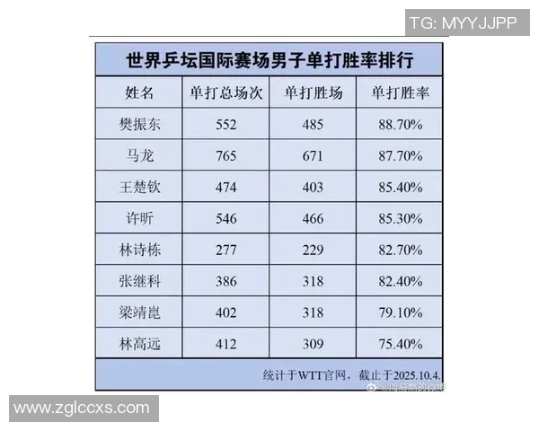 乒乓球速度实力排行榜权威发布揭示顶尖选手竞技状态与技术水平